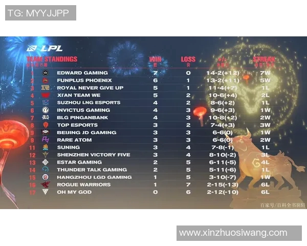 电竞新闻深入分析EDG与FPX赛后复盘中的节奏变化与战术调整